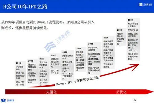 回顧 ▏三豪商學(xué)院流程變革班圓滿落幕
