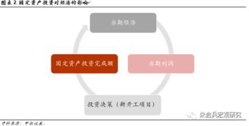 去杠桿環(huán)境下中國制造業(yè)投資的宏觀影響因素