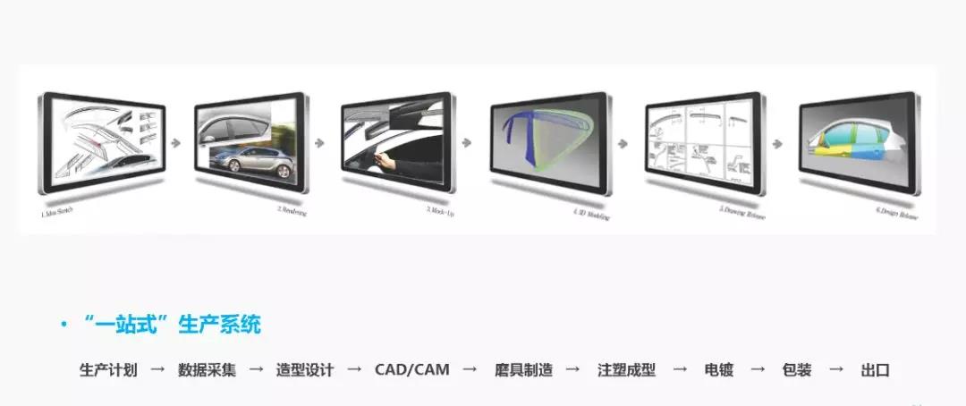 顛覆汽車裝飾行業(yè)的潮流名品原來來自這里.奧克福鉑金電鍍晴雨擋